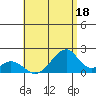 Hana tide chart for Tuesday, July 18, 2023
