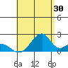 Hana tide chart for Sunday, July 30, 2023