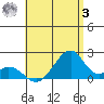 Hana tide chart for Monday, July 3, 2023