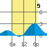 Hana tide chart for Wednesday, July 5, 2023