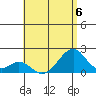 Hana tide chart for Thursday, July 6, 2023