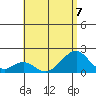 Hana tide chart for Friday, July 7, 2023