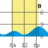 Hana tide chart for Saturday, July 8, 2023