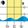 Hana tide chart for Sunday, July 9, 2023