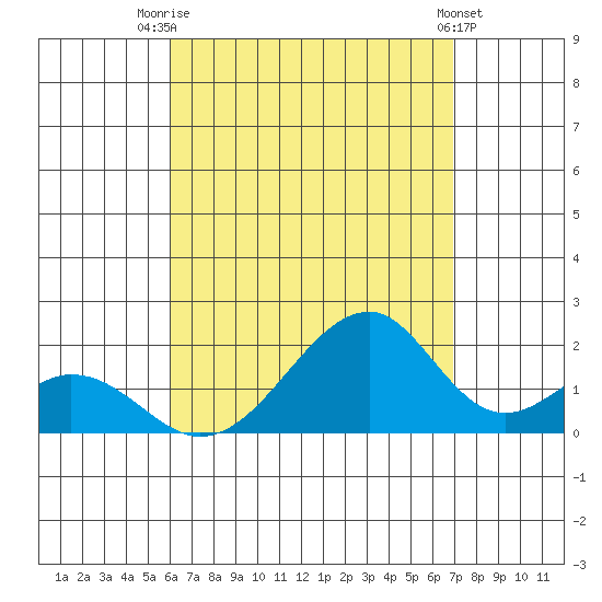Hana tide chart for Monday, August 14, 2023