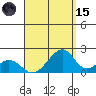 Hana tide chart for Tuesday, August 15, 2023