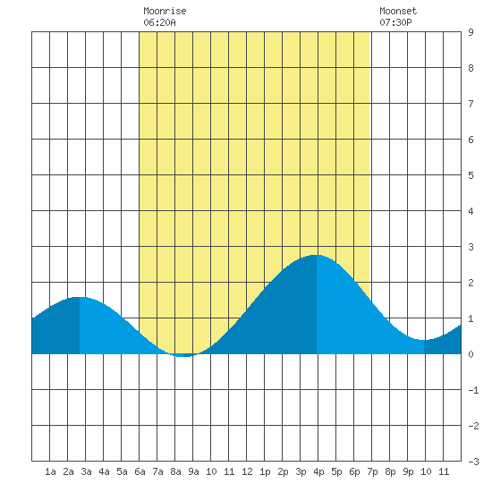 Hana tide chart for Wednesday, August 16, 2023