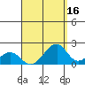 Hana tide chart for Wednesday, August 16, 2023