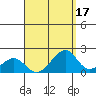 Hana tide chart for Thursday, August 17, 2023