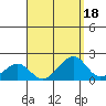 Hana tide chart for Friday, August 18, 2023