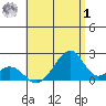 Hana tide chart for Tuesday, August 1, 2023