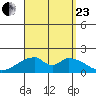 Hana tide chart for Wednesday, August 23, 2023