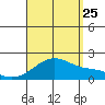 Hana tide chart for Friday, August 25, 2023