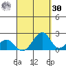 Hana tide chart for Wednesday, August 30, 2023