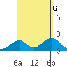 Hana tide chart for Sunday, August 6, 2023