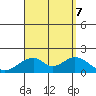 Hana tide chart for Monday, August 7, 2023