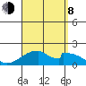 Hana tide chart for Tuesday, August 8, 2023