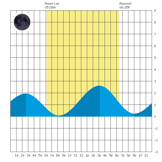 Hana tide chart for Thursday, September 14, 2023