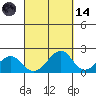 Hana tide chart for Thursday, September 14, 2023
