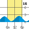 Hana tide chart for Saturday, September 16, 2023