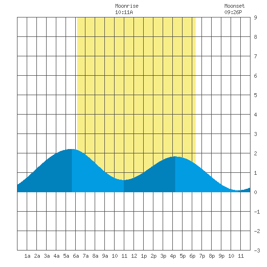 Hana tide chart for Tuesday, September 19, 2023