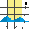 Hana tide chart for Tuesday, September 19, 2023