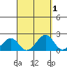 Hana tide chart for Friday, September 1, 2023