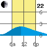 Hana tide chart for Friday, September 22, 2023