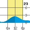 Hana tide chart for Saturday, September 23, 2023