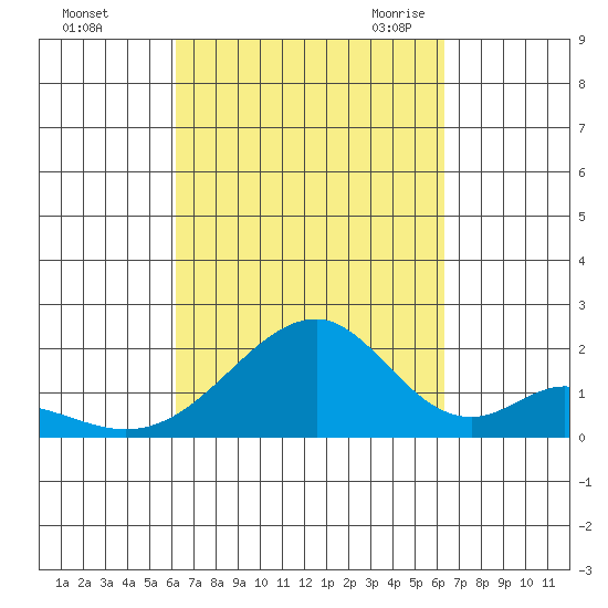 Hana tide chart for Sunday, September 24, 2023