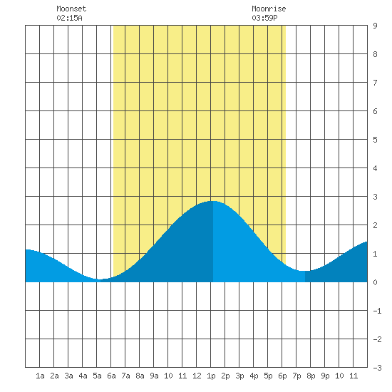 Hana tide chart for Monday, September 25, 2023