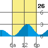 Hana tide chart for Tuesday, September 26, 2023