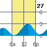 Hana tide chart for Wednesday, September 27, 2023