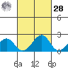 Hana tide chart for Thursday, September 28, 2023