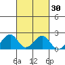 Hana tide chart for Saturday, September 30, 2023