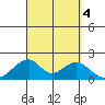 Hana tide chart for Monday, September 4, 2023