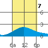 Hana tide chart for Thursday, September 7, 2023