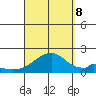 Hana tide chart for Friday, September 8, 2023
