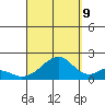 Hana tide chart for Saturday, September 9, 2023