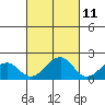 Hana tide chart for Wednesday, October 11, 2023