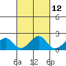 Hana tide chart for Thursday, October 12, 2023