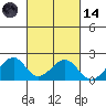 Hana tide chart for Saturday, October 14, 2023