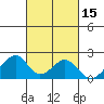Hana tide chart for Sunday, October 15, 2023