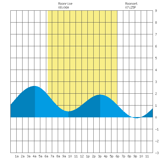 Hana tide chart for Monday, October 16, 2023