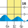 Hana tide chart for Monday, October 16, 2023