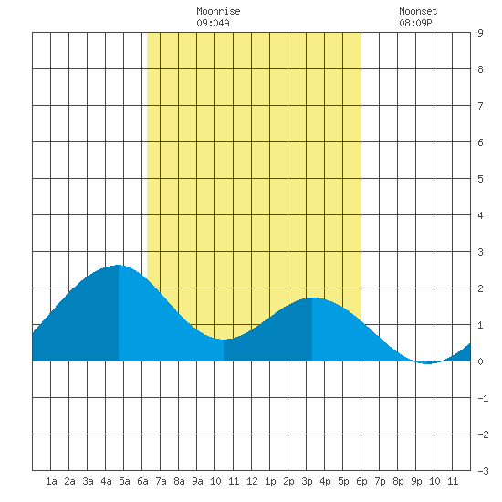 Hana tide chart for Tuesday, October 17, 2023