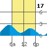 Hana tide chart for Tuesday, October 17, 2023