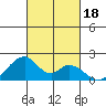Hana tide chart for Wednesday, October 18, 2023