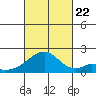 Hana tide chart for Sunday, October 22, 2023
