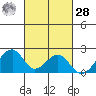 Hana tide chart for Saturday, October 28, 2023